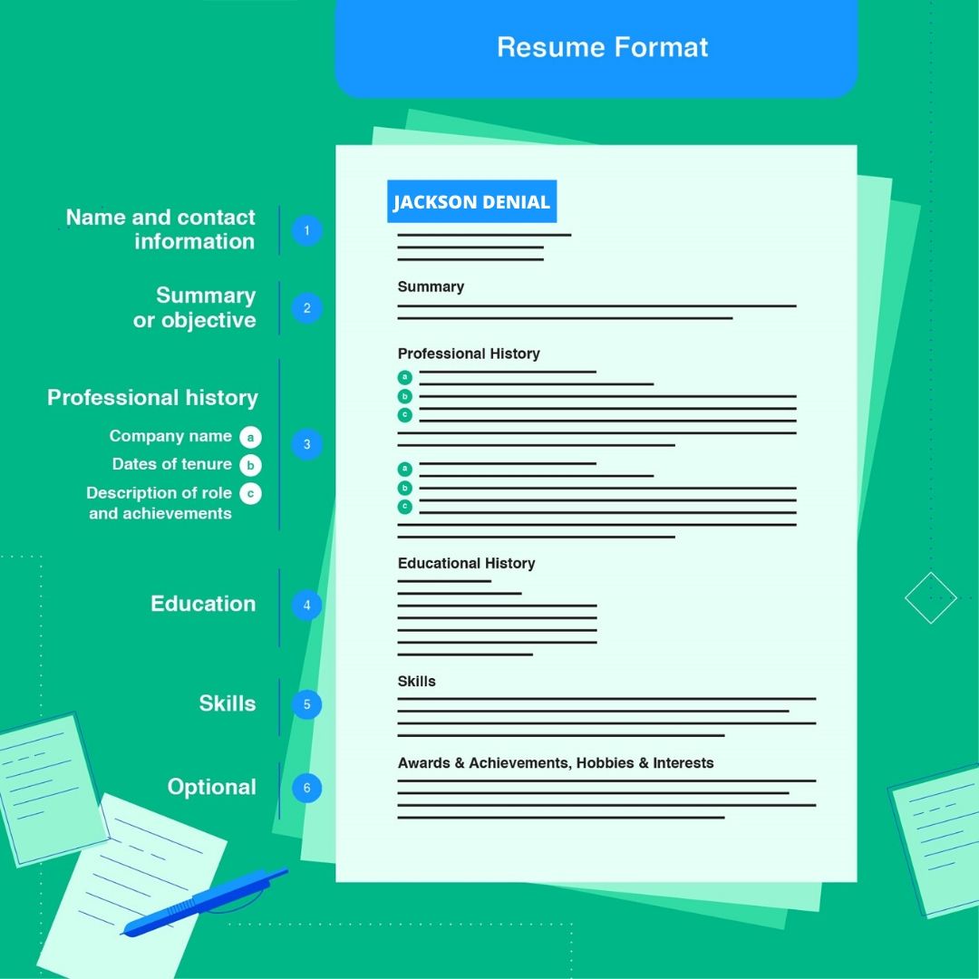 resume format